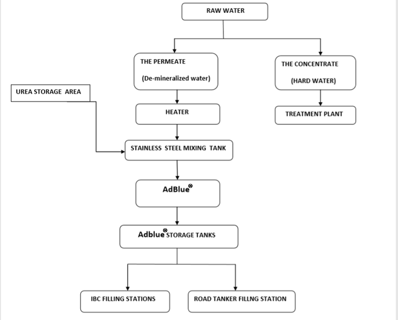 Production-Flow-Chart-v2